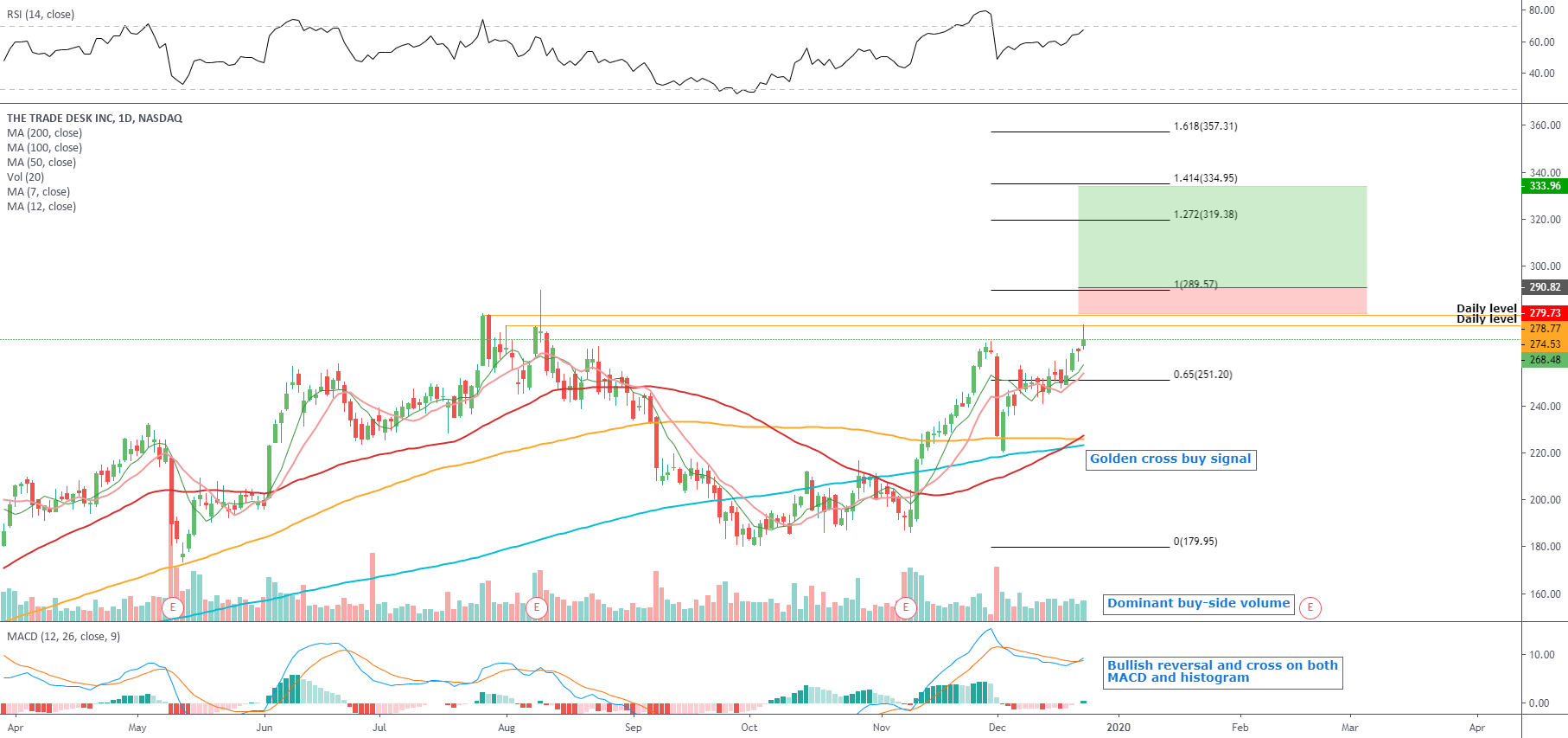 tradingview Traders Help Desk Blog