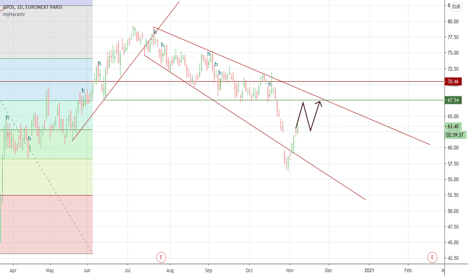 ATO Stock Price and Chart — EURONEXTATO — TradingView