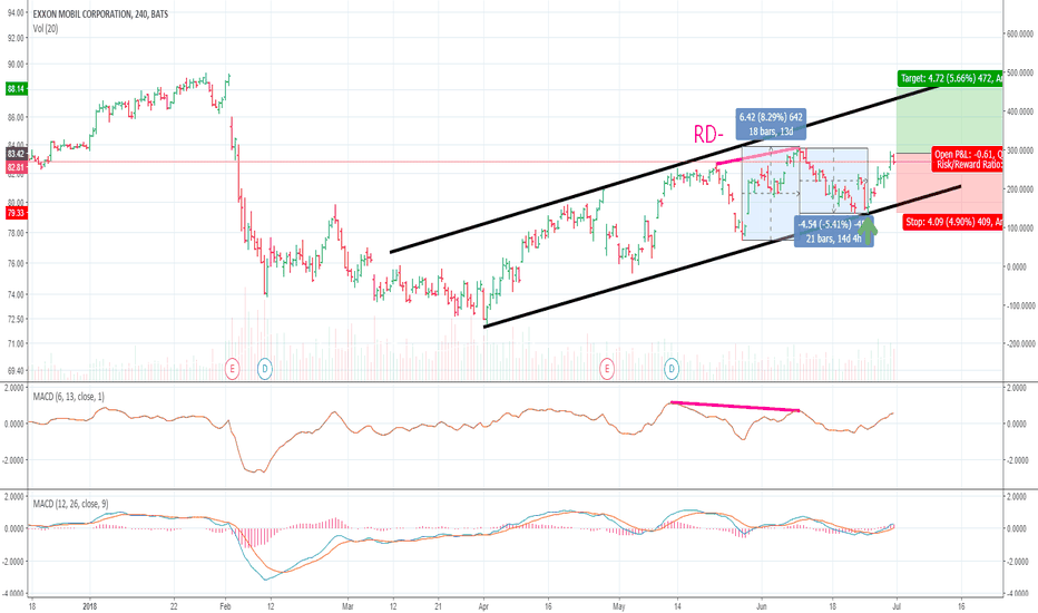XOM Stock Price and Chart — TradingView