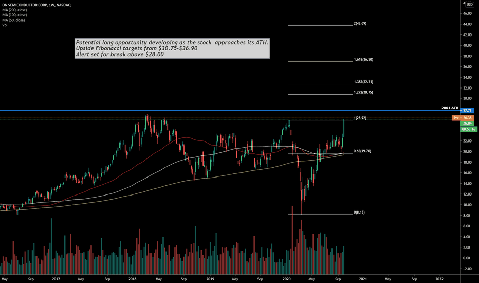 ON Stock Price and Chart — NASDAQ:ON — TradingView