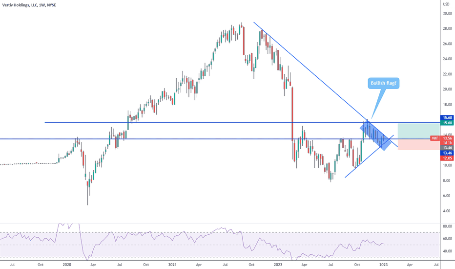 VRT Stock Price and Chart — NYSEVRT — TradingView