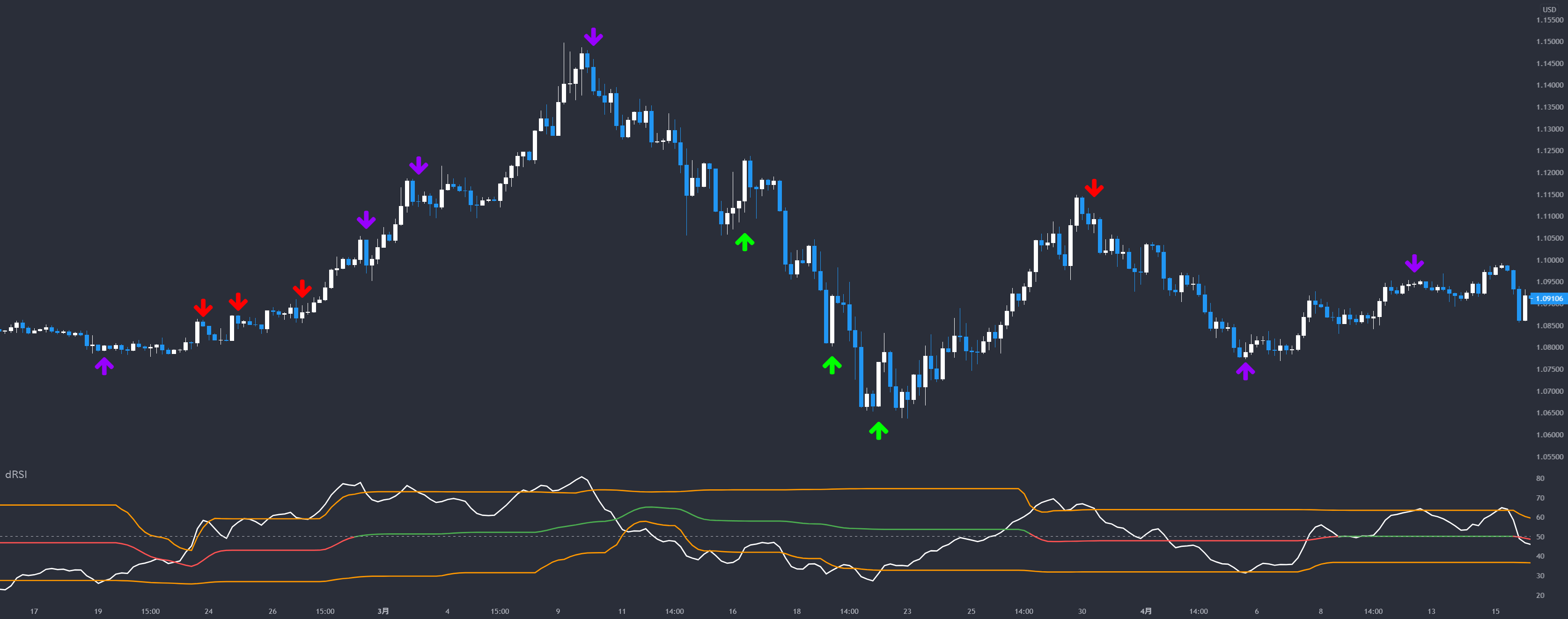 BEST RSI Divergences Screener — Indicator by Daveatt