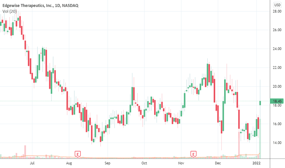 EWTX Stock Price and Chart — NASDAQEWTX — TradingView
