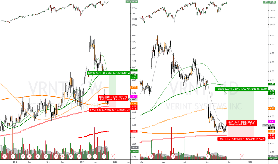 VRNT Stock Price and Chart — NASDAQVRNT — TradingView