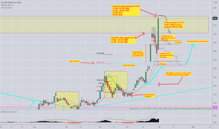 3800 Stock Price and Chart — HKEX:3800 — TradingView