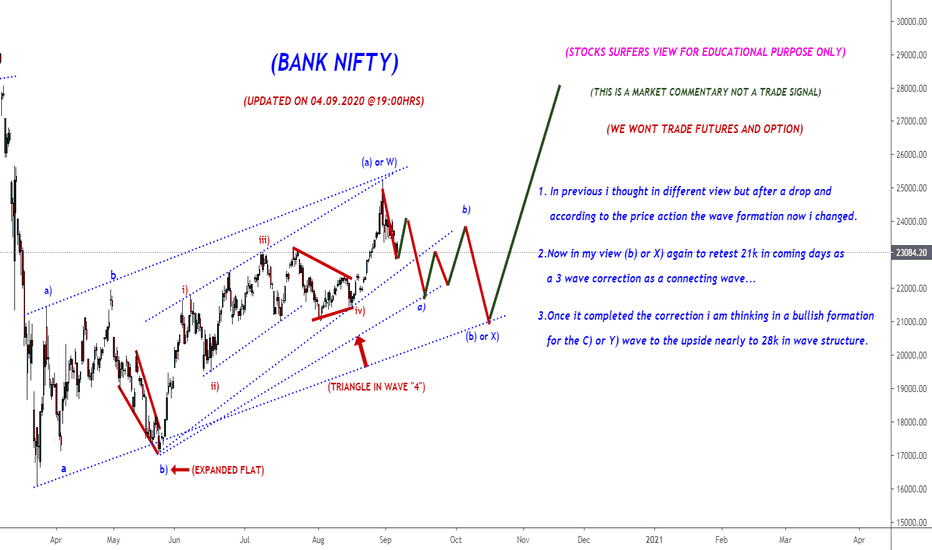 BANKNIFTY Index Charts and Quotes — TradingView