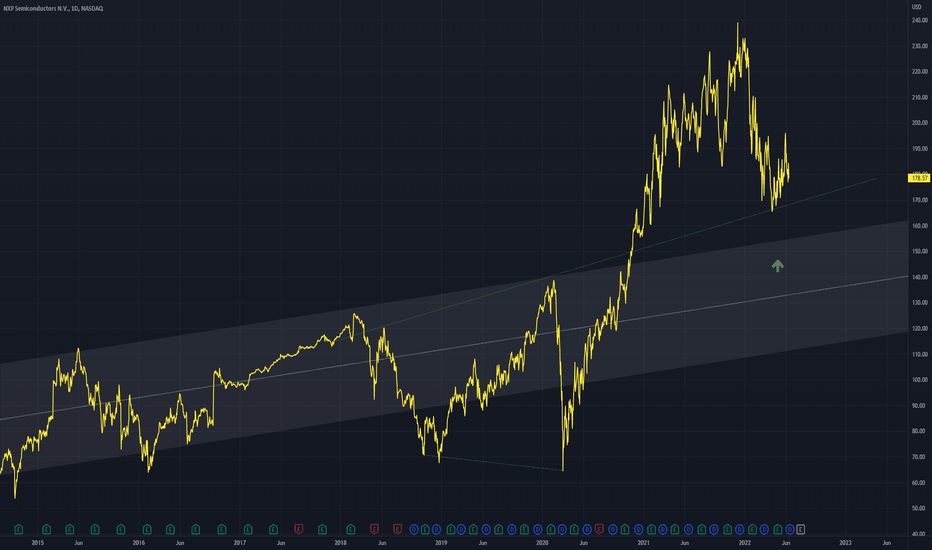 NXPI Stock Price and Chart — NASDAQNXPI — TradingView