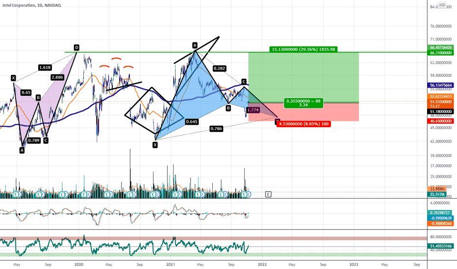 TradingView Free 📈 Download TradingView App for Windows PC or.