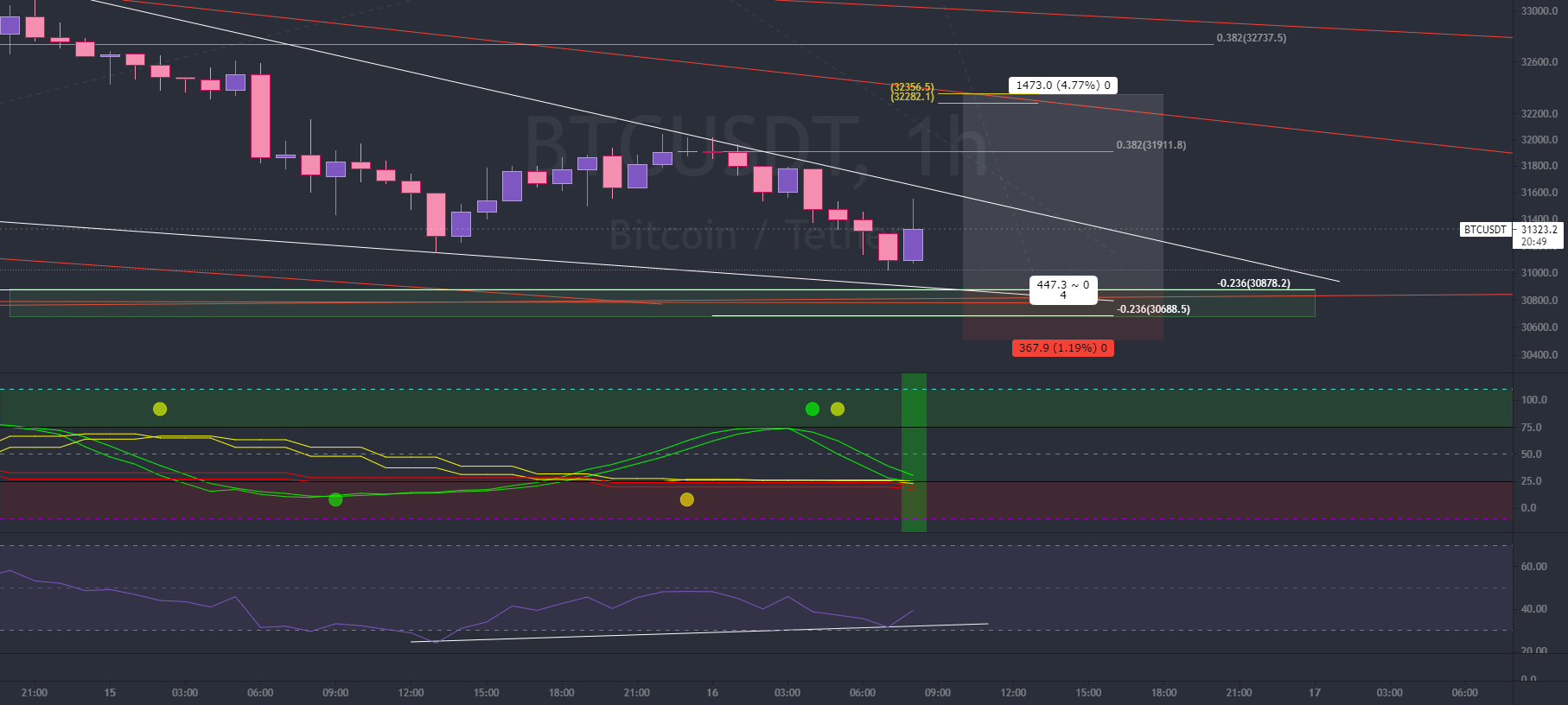 Free Download TradingView Desktop App! Supports Windows,.