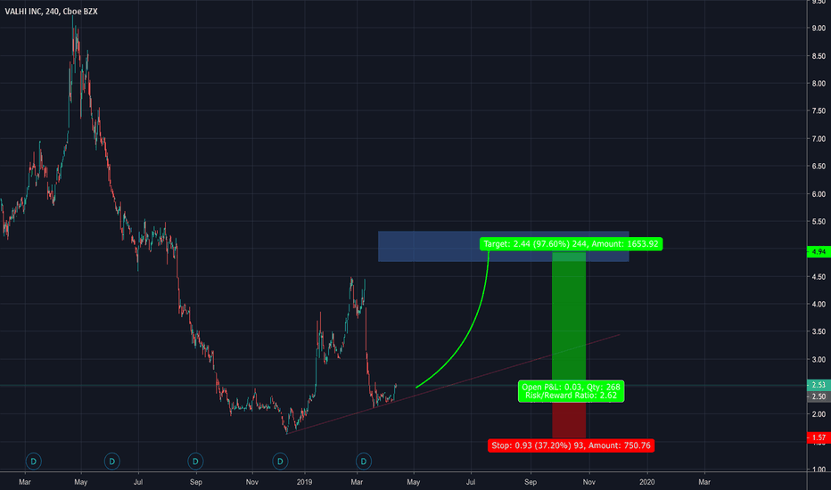 VHI Stock Price and Chart — NYSEVHI — TradingView