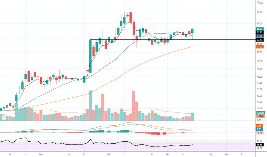 EOSE Stock Price and Chart — NASDAQEOSE — TradingView