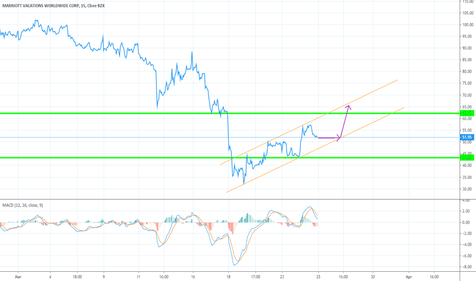 VAC Stock Price and Chart — NYSEVAC — TradingView