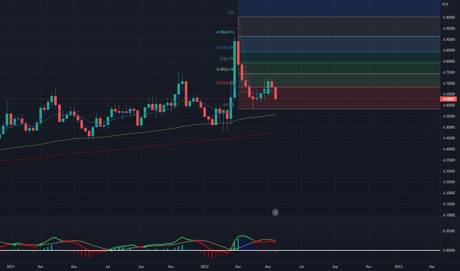 61B Fall 2023 Eur Pln Chart - Euro To Zloty Rate — Tradingview