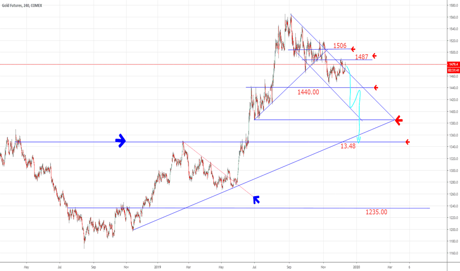 Usd Inr Intraday Chart Live Lme Futures Trading Hours