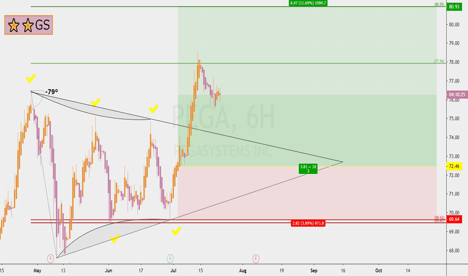 PEGA Stock Price and Chart — NASDAQPEGA — TradingView