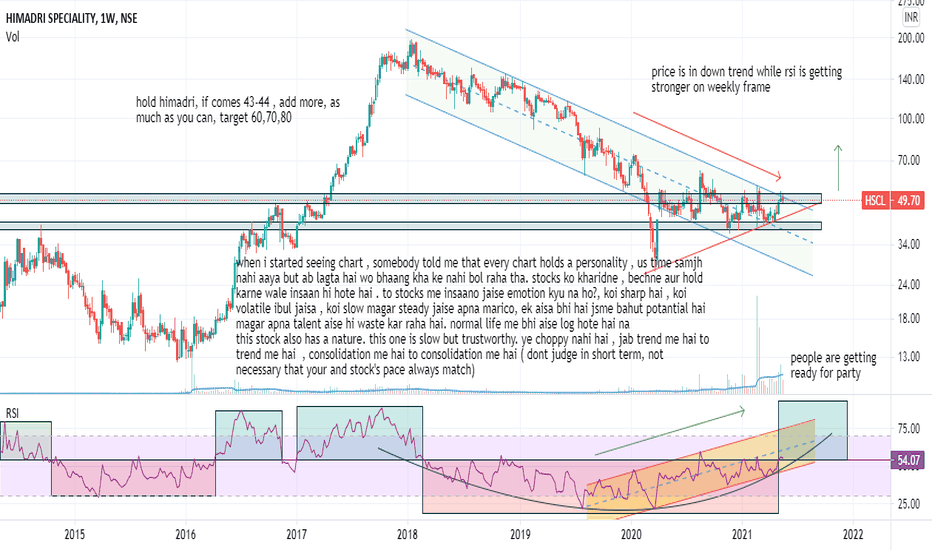 HSCL Stock Price and Chart — NSEHSCL — TradingView