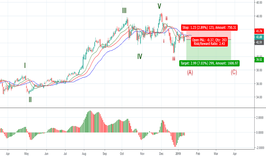 PFE Stock Price and Chart — NYSEPFE — TradingView