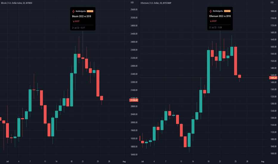 XBT — Bitcoin to US Dollar Index Price Chart — TradingView