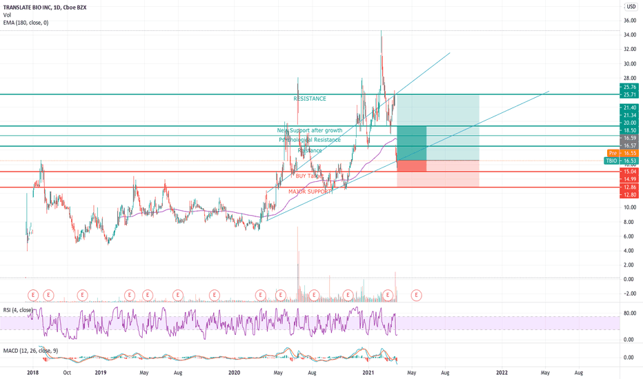 Sanofi Stock Forecast 2025 / Astrazeneca Share Price Prediction 2021