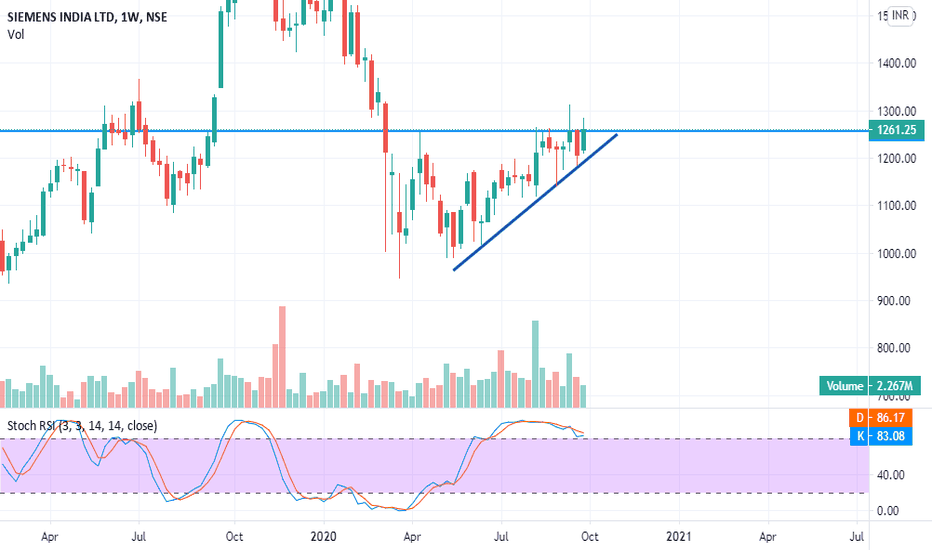 SIEMENS Stock Price and Chart — NSESIEMENS — TradingView — India