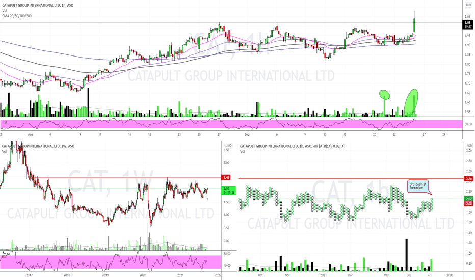 CAT Stock Price and Chart — ASXCAT — TradingView