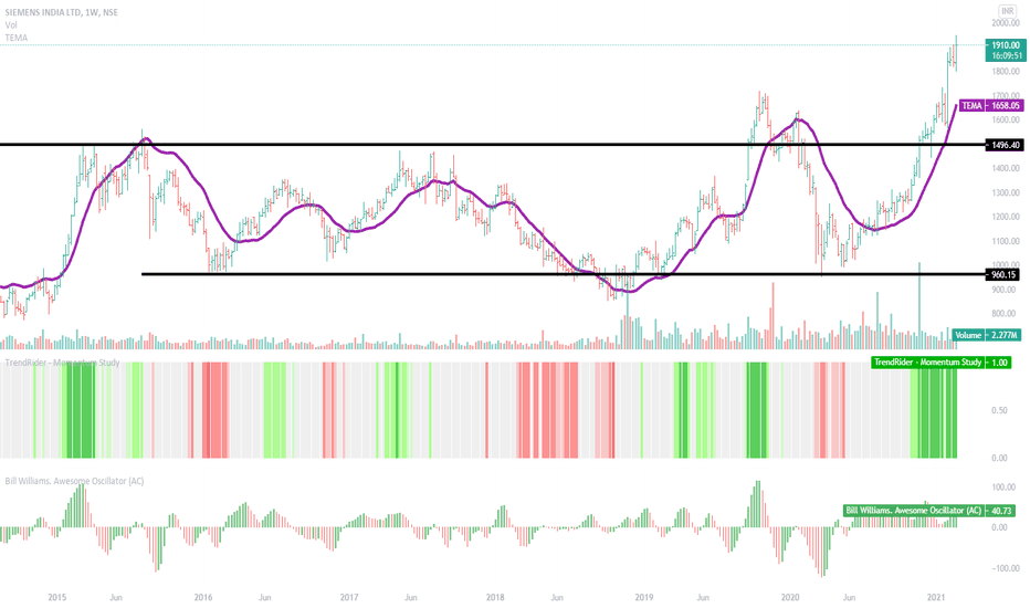 SIEMENS Stock Price and Chart — NSESIEMENS — TradingView — India