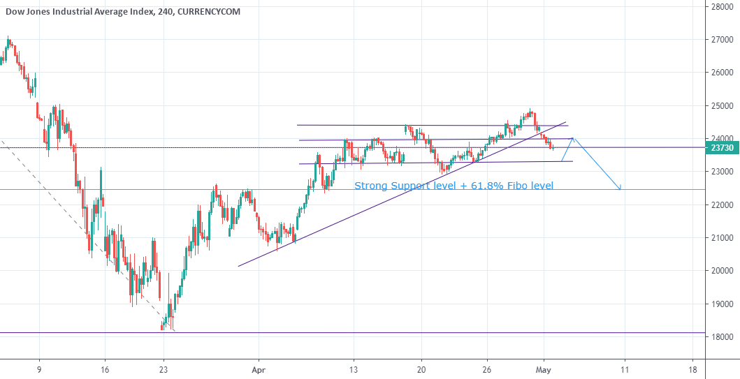 US30 Pip value calculator Dow Jones Index, DJI, WS30