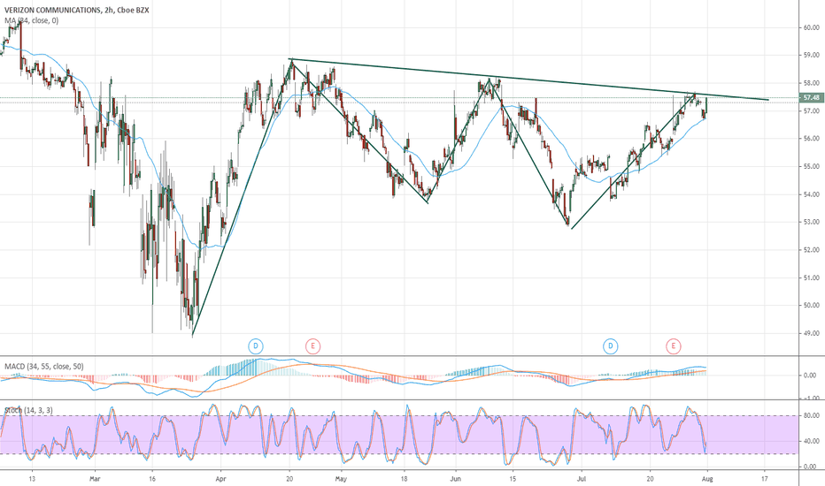 VZ Stock Price and Chart — NYSEVZ — TradingView