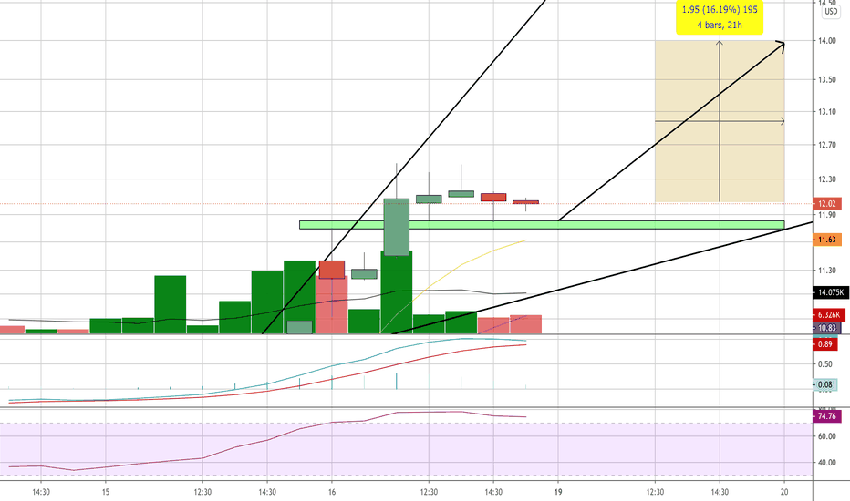 fubo basic plan Fubo standard fubotv mylatestjournals