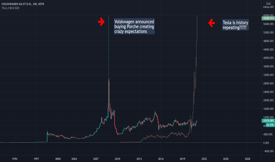 Vw Stock Price Chart DSEBD