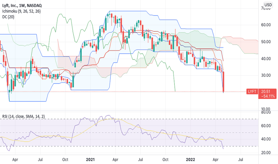 LYFT Stock Price and Chart — NASDAQLYFT — TradingView