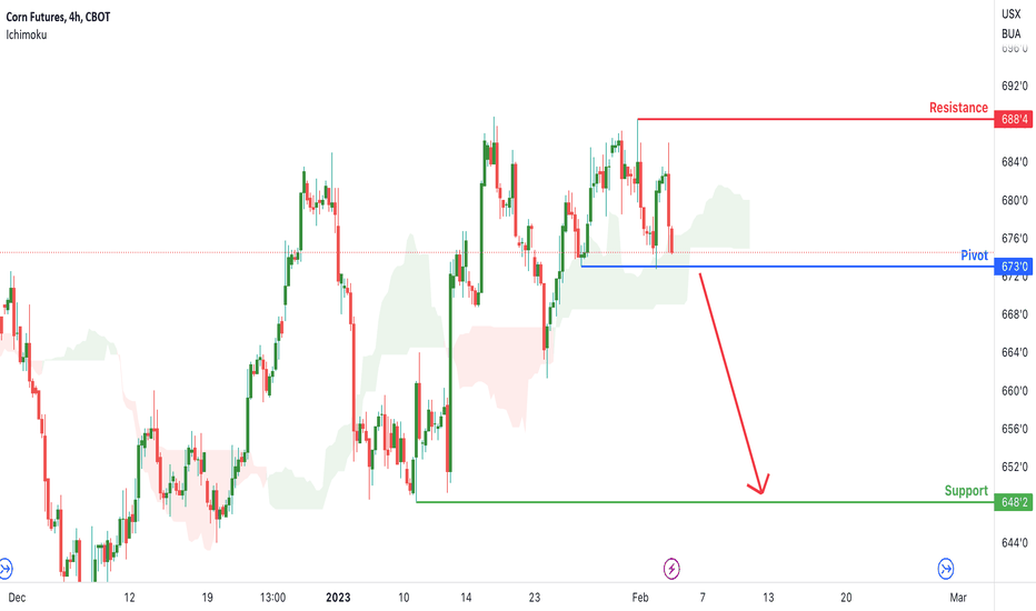 Corn Futures Trade Ideas — CBOTZC1! — TradingView
