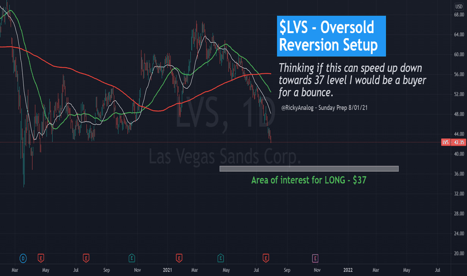 LVS Stock Price and Chart — NYSELVS — TradingView