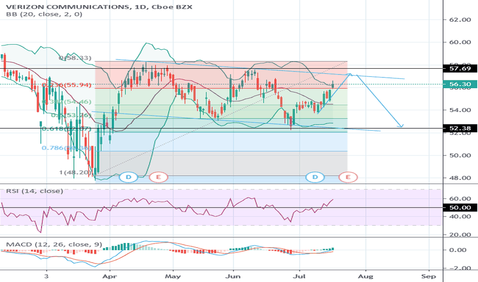 VZ Stock Price and Chart — NYSEVZ — TradingView
