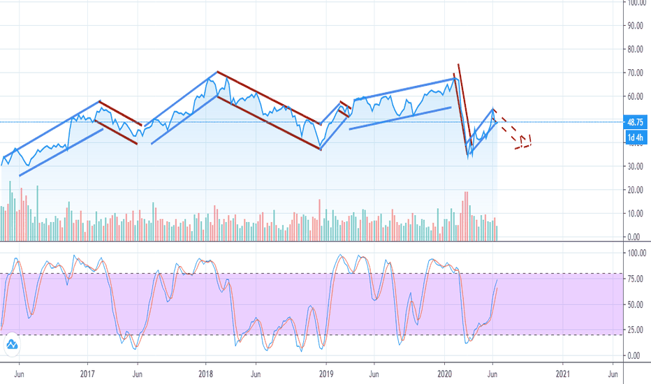 SF Stock Price and Chart — NYSESF — TradingView