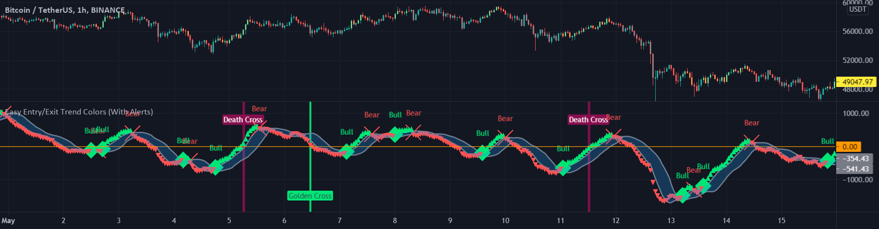 Tradingview Alert for indicators YouTube