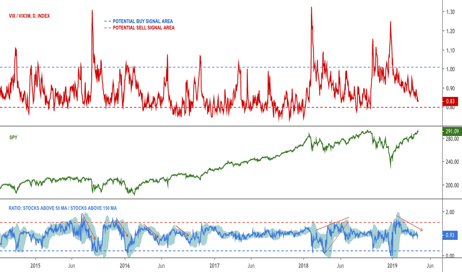 masarakshdesign Vix Index Definition