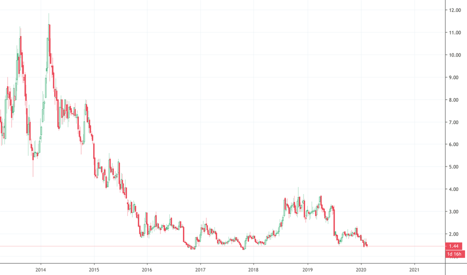 UUUU Stock Price and Chart — AMEXUUUU — TradingView