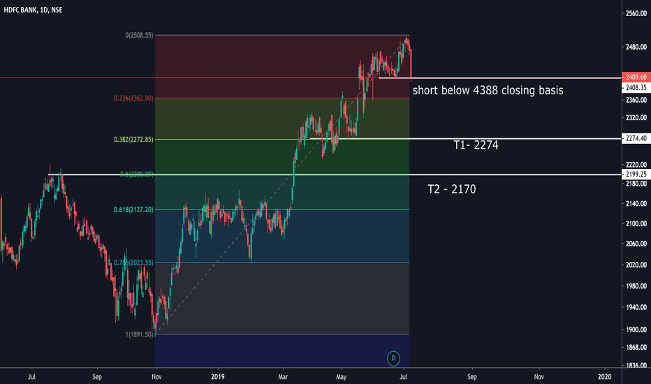 TradingView Review 2022 Are The Pro Plans Worth It?