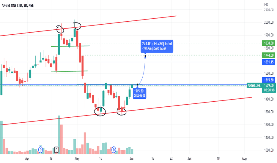 Angelbroking — TradingView — India