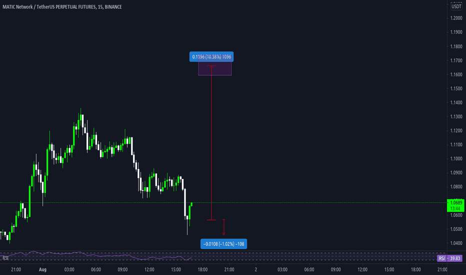 Tradingview Matic Usdt Matic Usdt Analysis For Binance Maticusdt By
