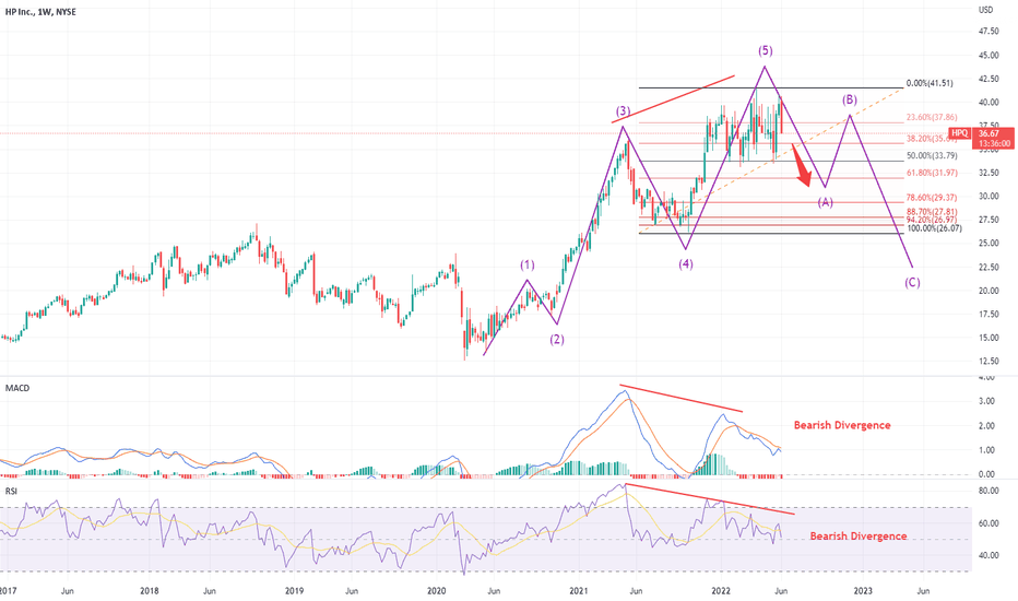 HPQ Stock Price and Chart — NYSEHPQ — TradingView