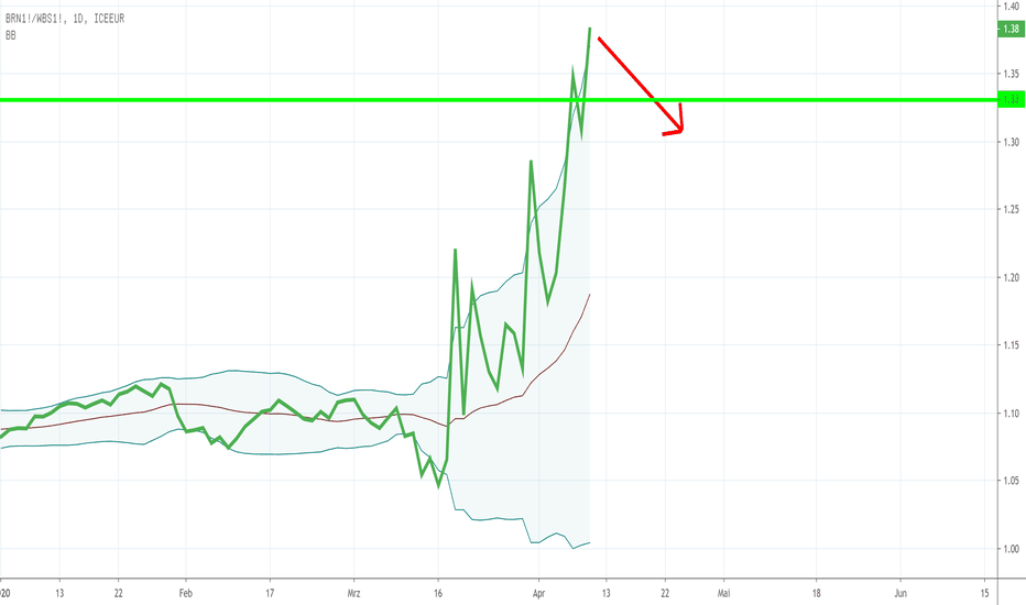 Spread — TradingView