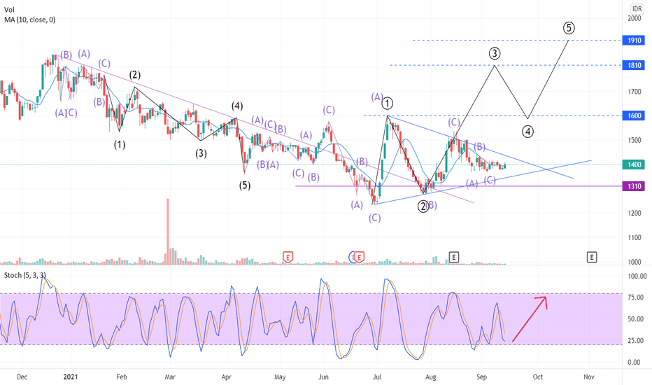 ACES Stock Price and Chart — IDXACES — TradingView