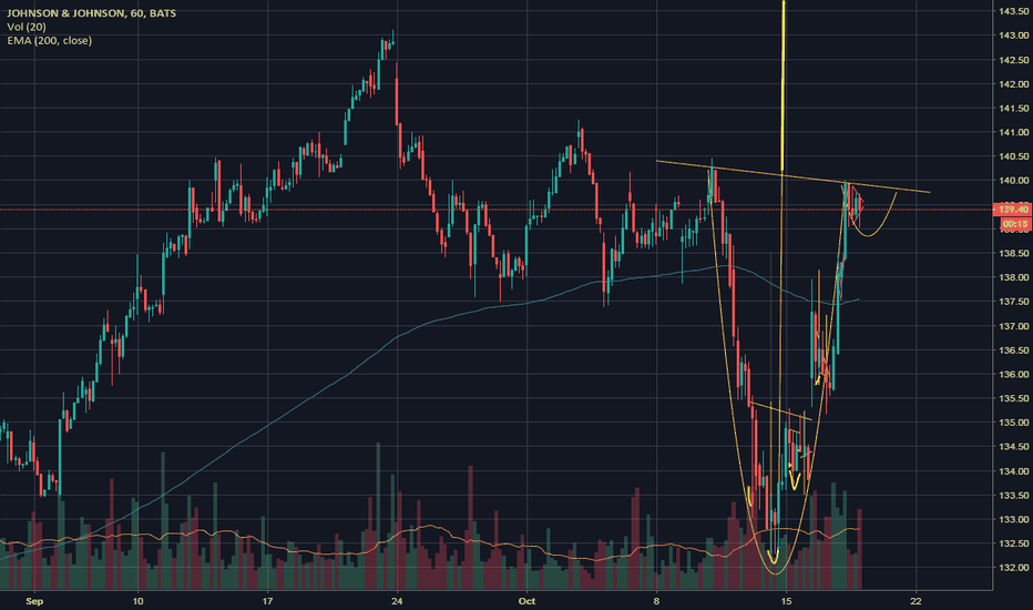 JNJ Stock Price and Chart — TradingView