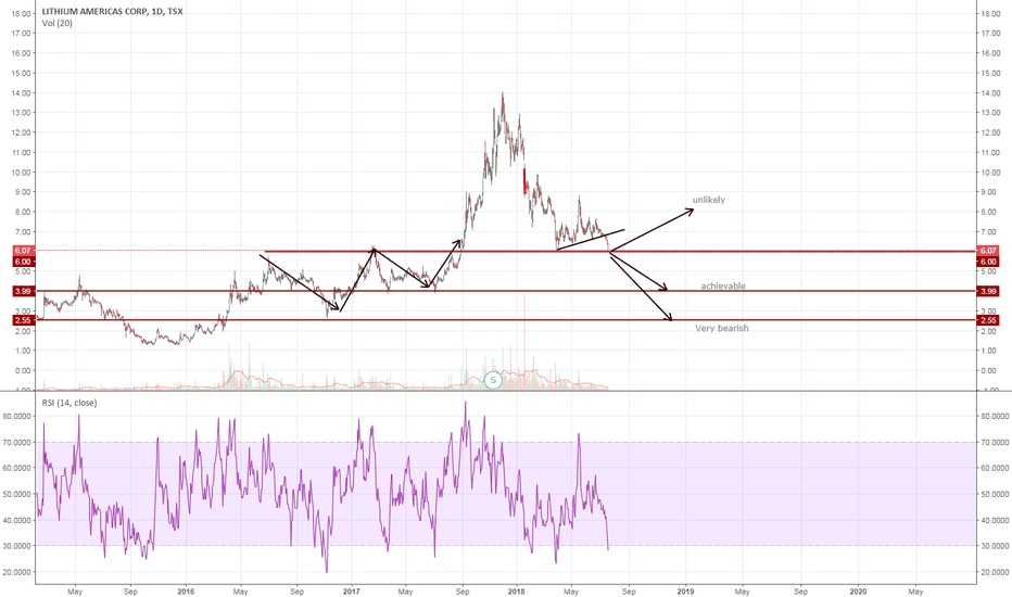 LAC Stock Price and Chart — TSXLAC — TradingView