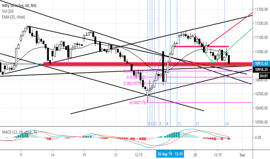 I upgraded to a paid plan but my data is delayed — TradingView