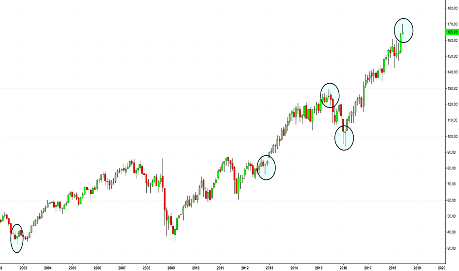 IWM Stock Price and Chart — TradingView