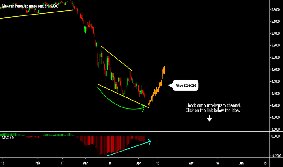 MXNJPY Chart — Mexican Peso to Japanese Yen Rate — TradingView