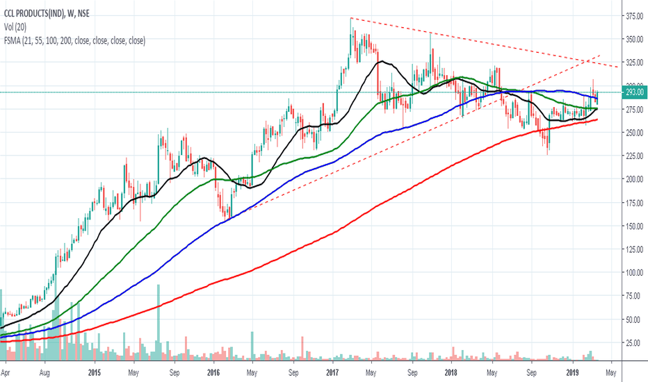 CCL Stock Price and Chart — NSECCL — TradingView — India